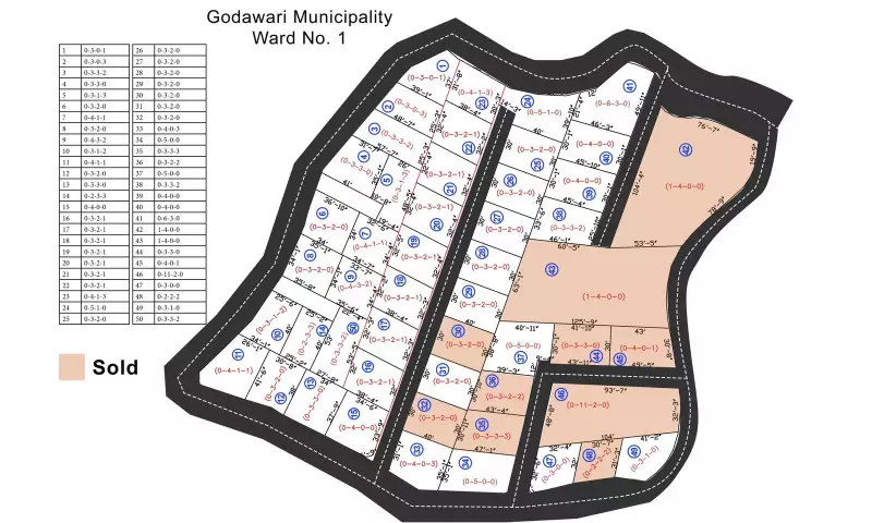 Godamchaur, Ward No.1, Godawari Municipality, Lalitpur, Bagmati Nepal, ,Land,For sale,8023